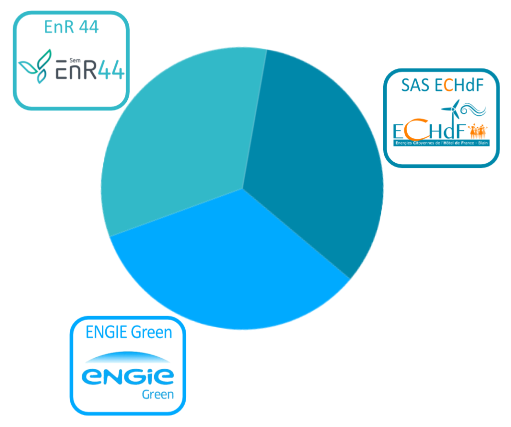 Camembert 3 partenaires à part égales