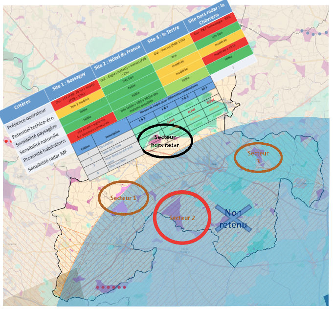 Carte des site potentiels et analyse multicritères
