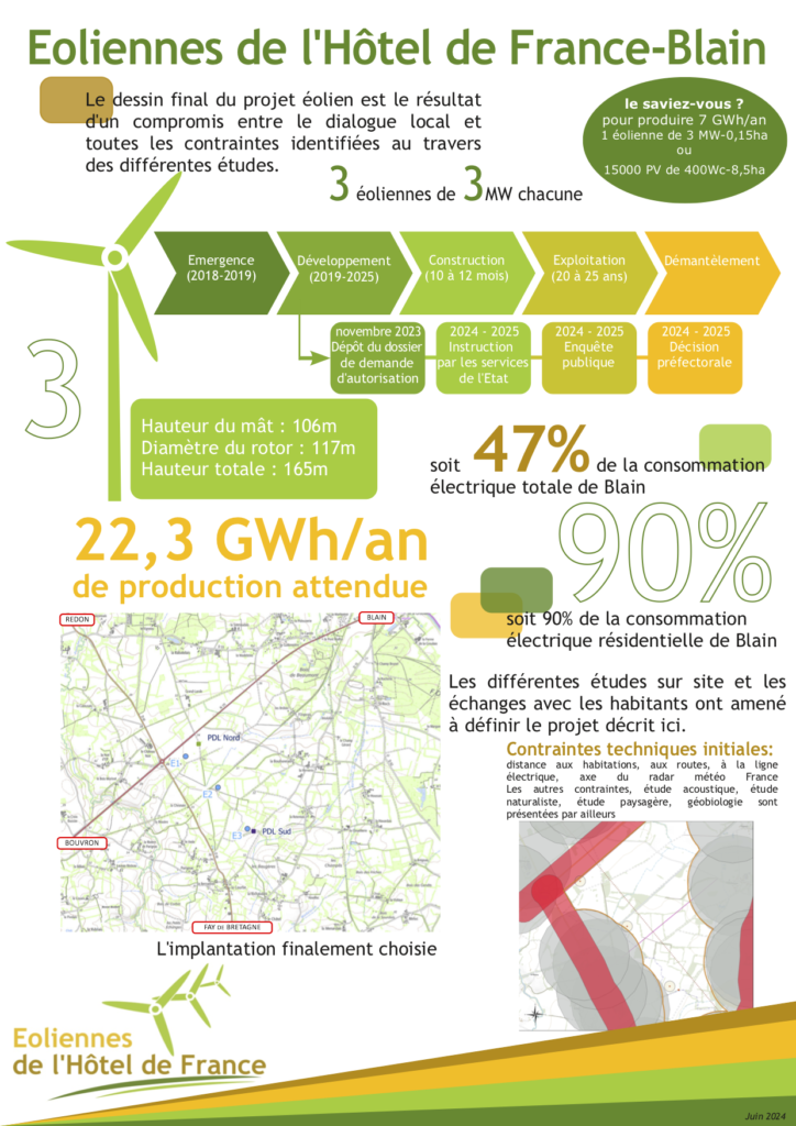 echdf implantation newnew