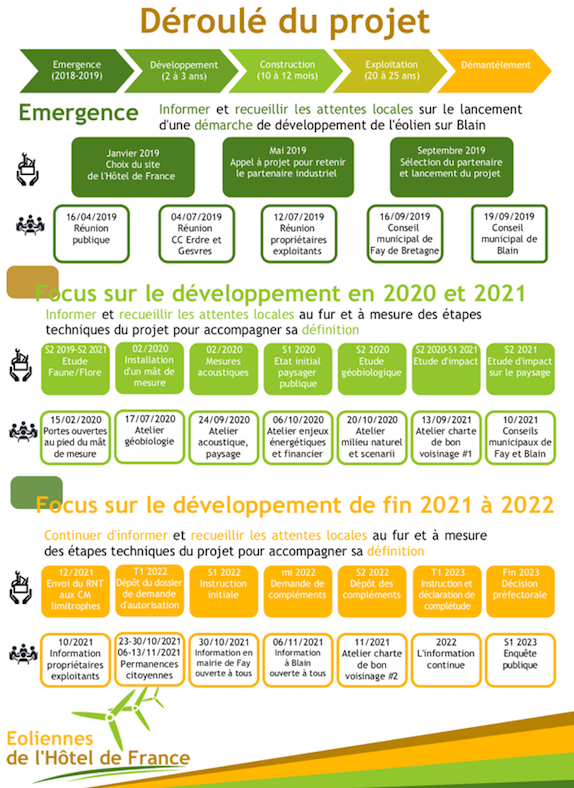 expo4 grandesphases new