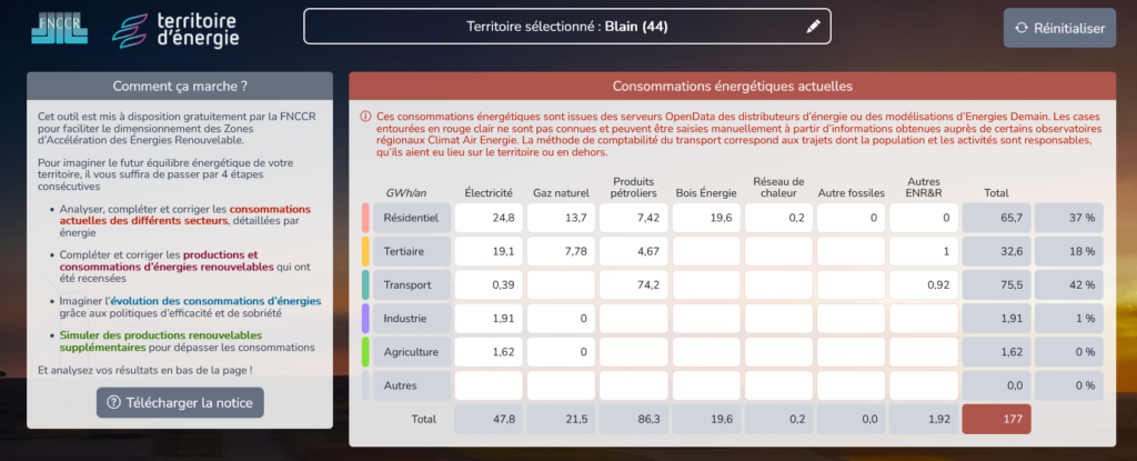 Consommations énergétiques de Blain en 2021