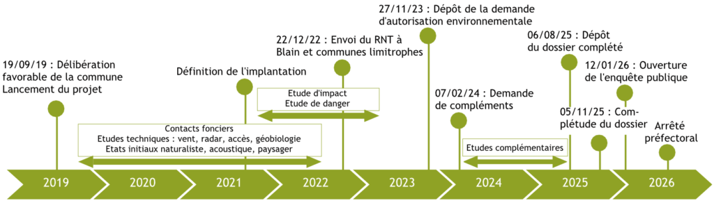 Flèche temporelle du dossier