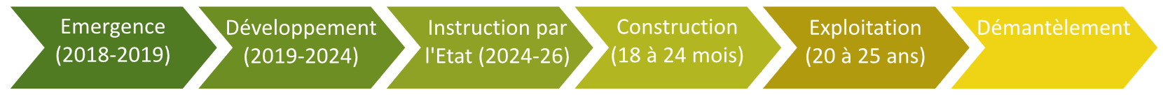 Flèche du temps globale